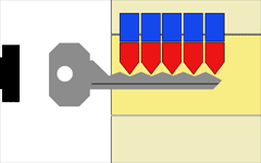Lock Bumping - Keep your home safe